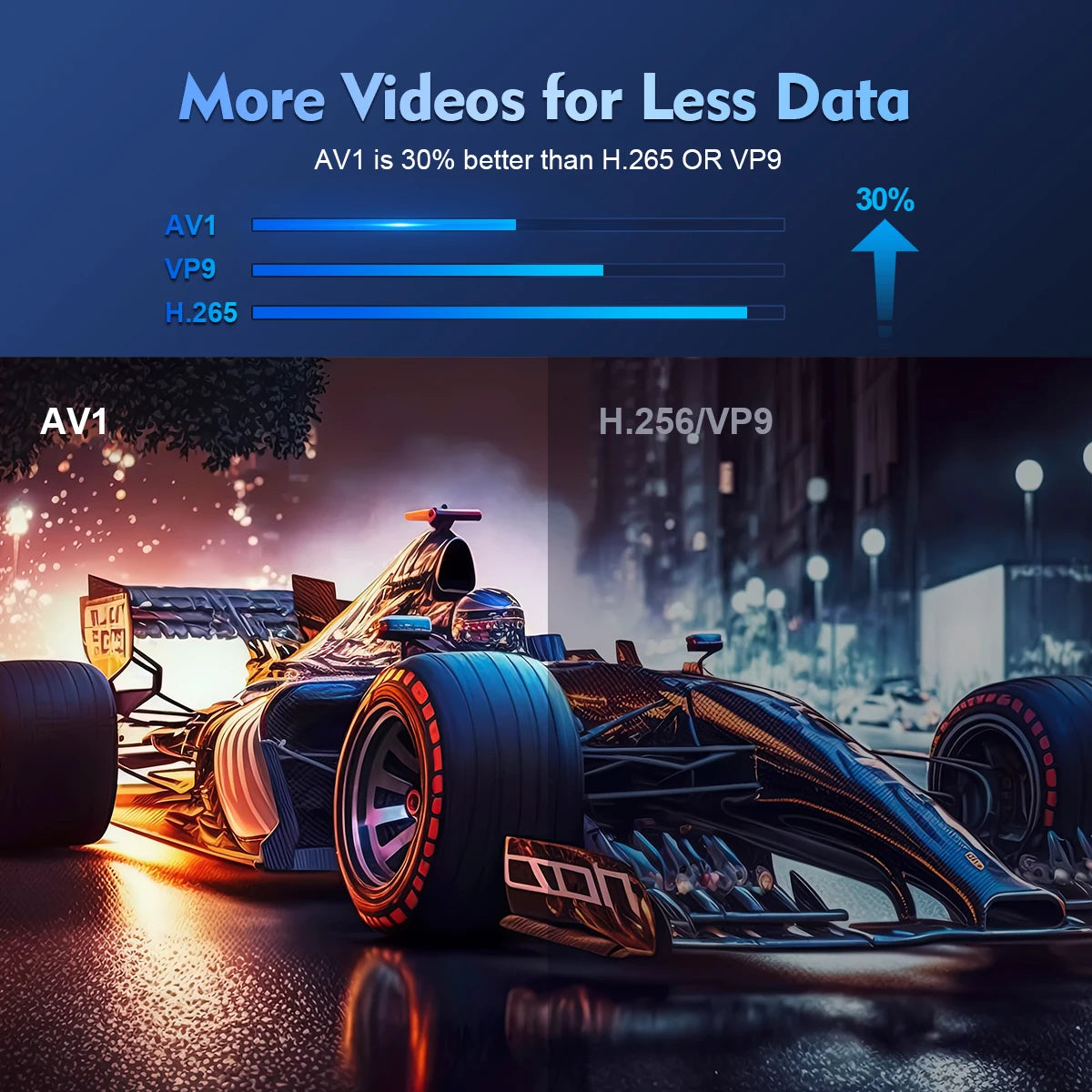 HY300 Pro 4K Projector 260ANSI Android 11 Portable Projector Dual Wifi6 BT5.0 Outdoor Cinema Home Theater Support 720P